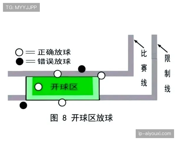 半场哨判罚要点：停止比赛与中场开球的裁判逻辑