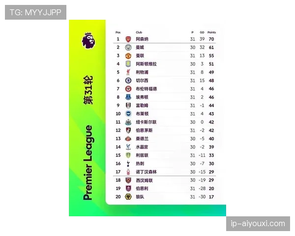 曼联不再是曼联：近期表现波动对球队竞争格局带来变化