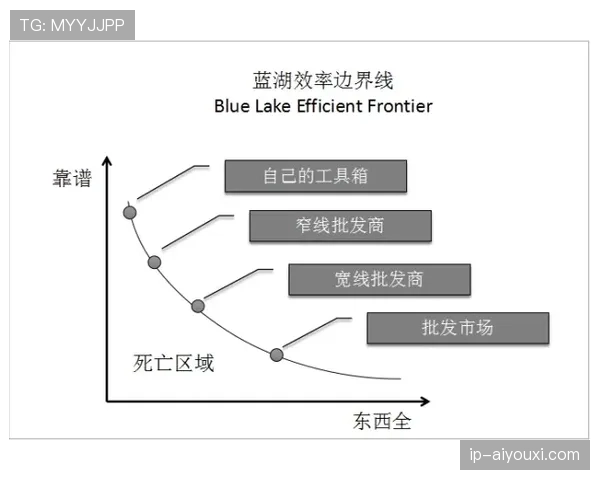 帕尔默数据爆发的战术动因与效率边界解析