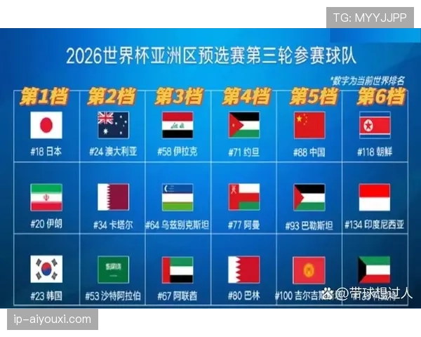 2026世界杯最佳第三如何进入32强