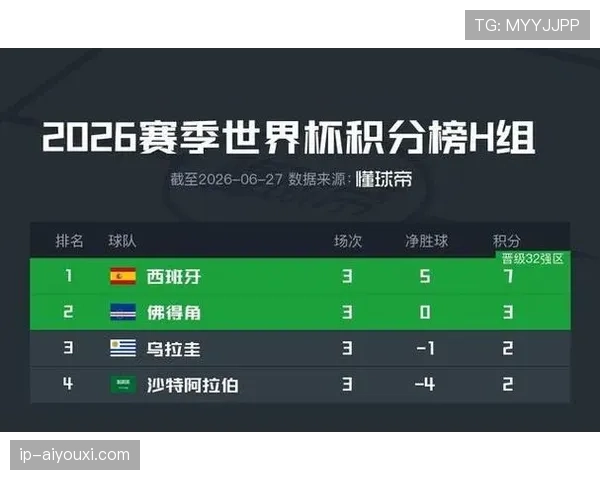 西班牙H组进攻表现：关键进球决定小组排名